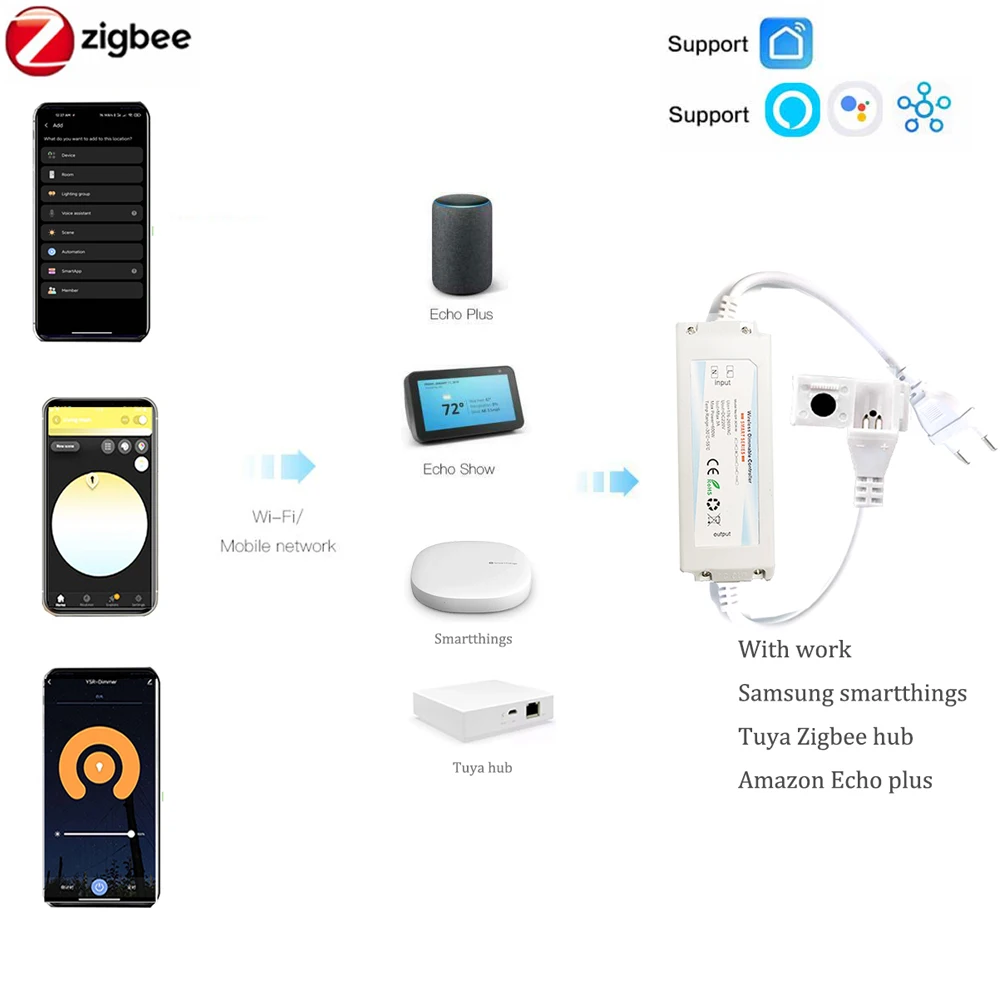 ZIGBEE 3.0 220V COB LED bande  - Outdoor Power Point Zigbee avis et prix