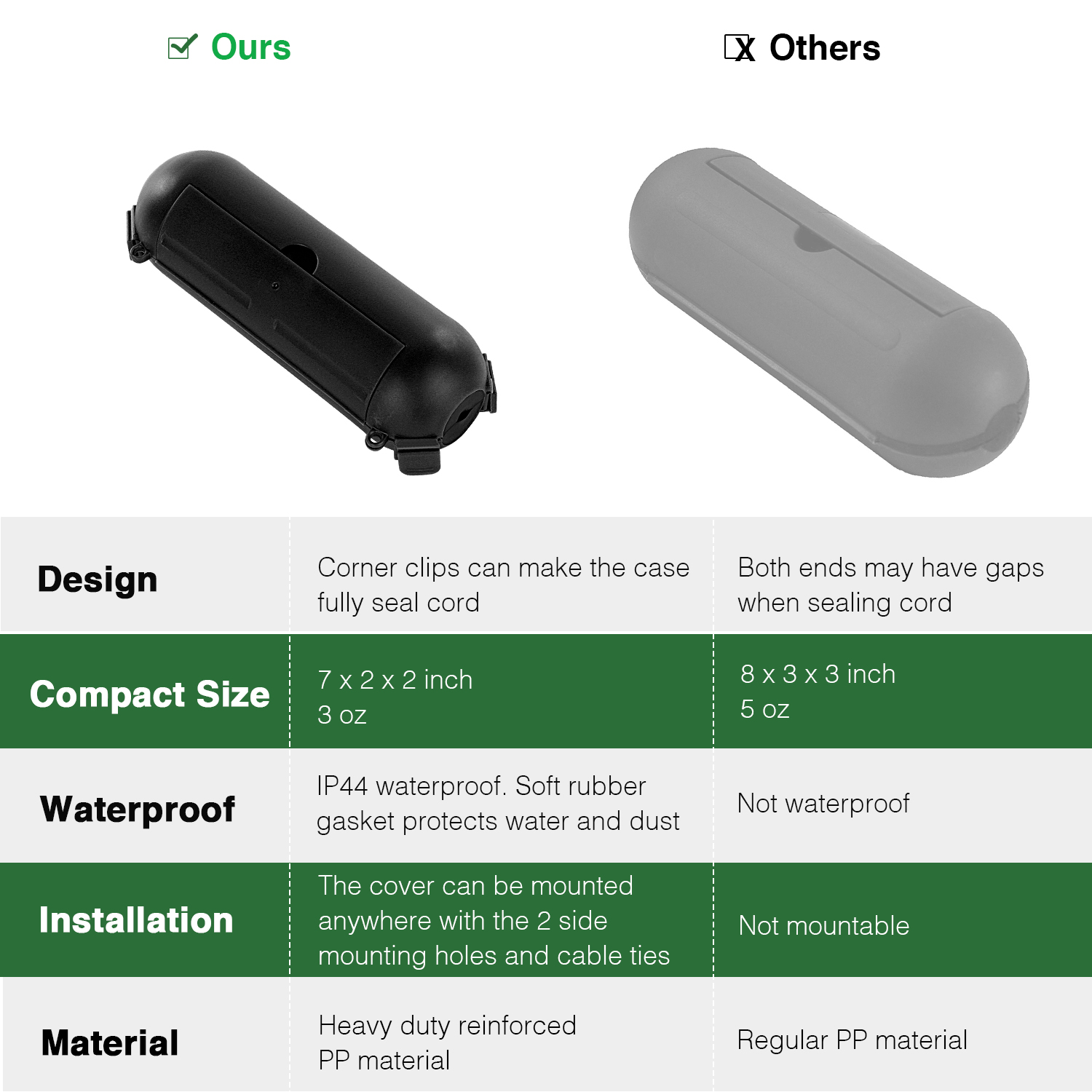 Couvercles étanches pour boîte - Outdoor Power Strip With Cover avis et prix