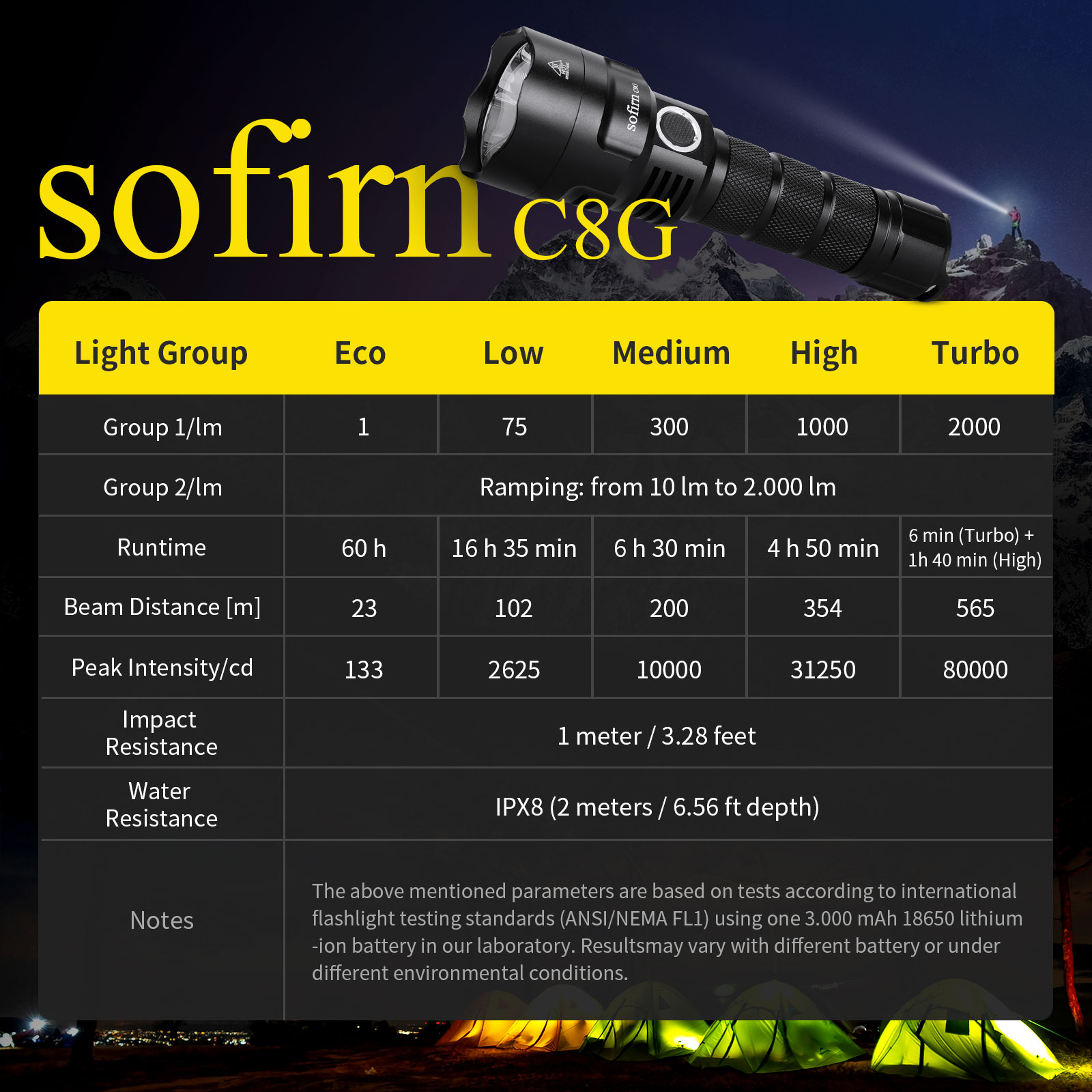 Sofirn C8G puissant 21700 LED  - Outdoor Power Group avis et prix